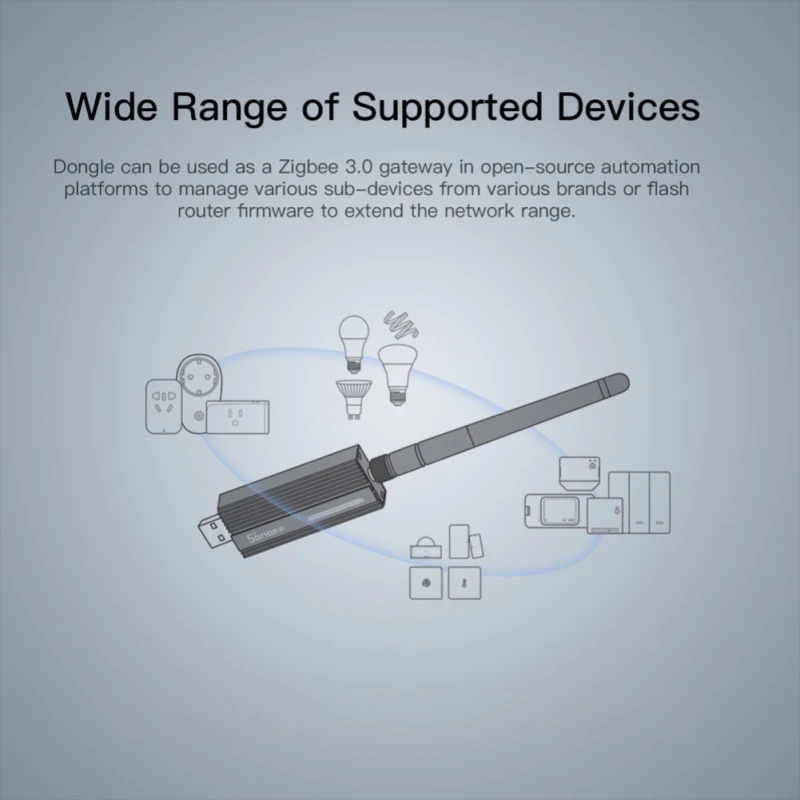 SONOFF ZB Dongle-P Zigbee 3 0 USB Dongle Plus смарт-анализатор шлюза 2MQTT USB-интерфейс для захвата с