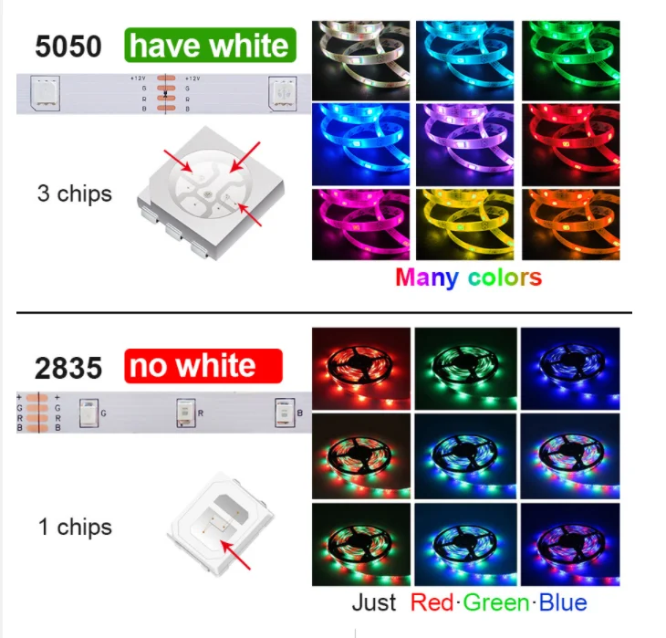 Светодиодная водонепроницаемая лента RGB 5050 SMD с поддержкой Bluetooth 20 м 5 10 | Освещение