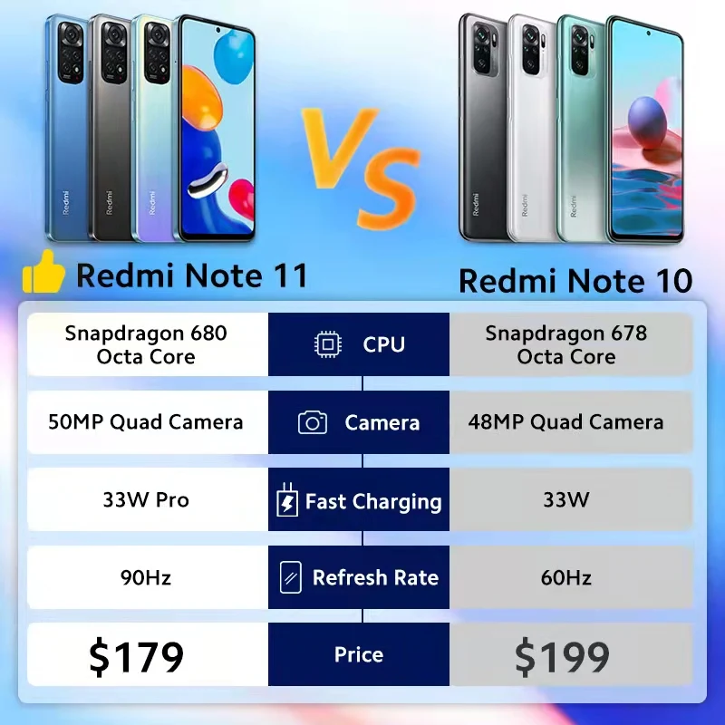 Kup [Światowa Premiera] Globalna Wersja Xiaomi Redmi Note 11 Smartphone Snapdragon 680 Octa Core 33W Pro Szybkie ładowanie 50MP Quad Camera