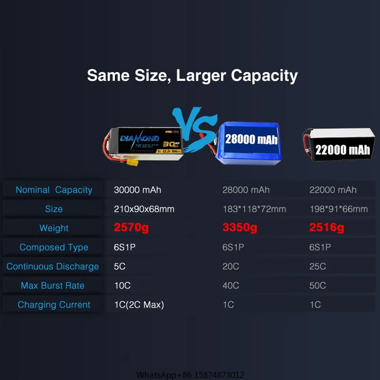 Литий-ионный Аккумулятор заменяет длительный срок службы аккумулятора 22000 мАч