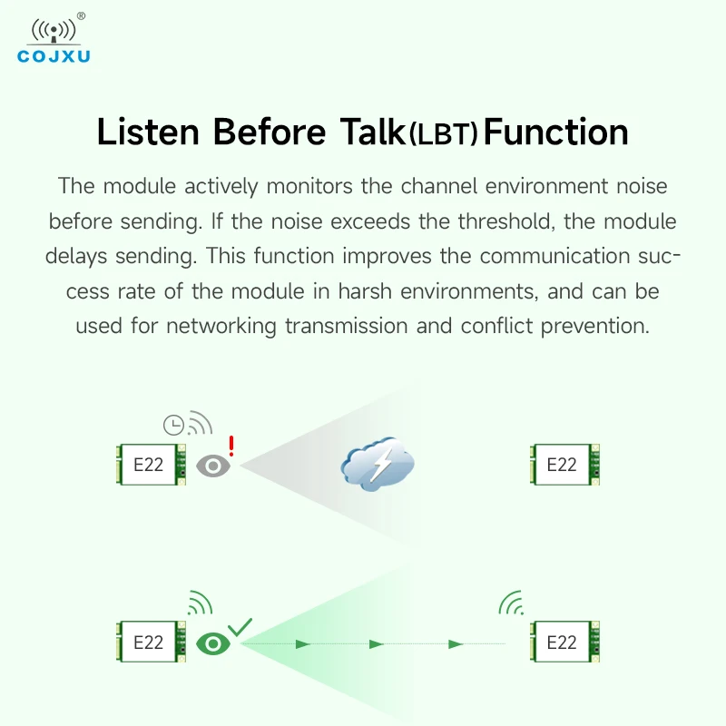 Wireless LoRa Spread Spectrum Module 433MHz MINI PCI-e Standard Interface COJXU E22-400T30E UART/RS485/RS232/USB 30dBm 10KM RSSI