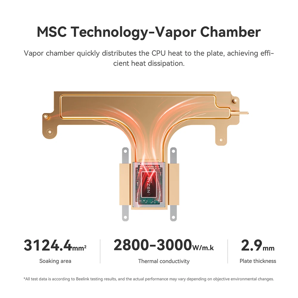 Рисунок 6 - Beelink GTR7 Pro игровой мини-ПК