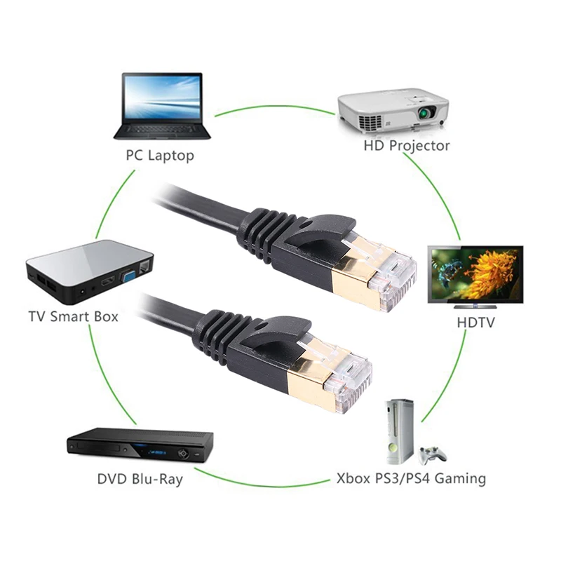 

1M/1.8M/ 10Gbps Flat CAT7 RJ45 Ethernet Network LAN Cable Patch Lead Cord Router Computer Cables Extender Laptop