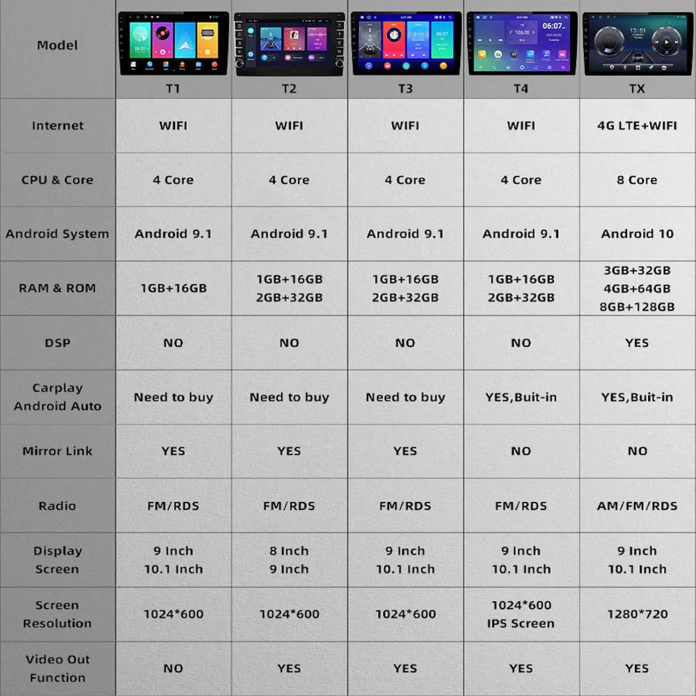 2-диновое Android-стерео для автомобиля Citroen Berlingo B9 2008-2018 WIFI GPS-навигация Мультимедийный плеер Head Unit Autoradio on.