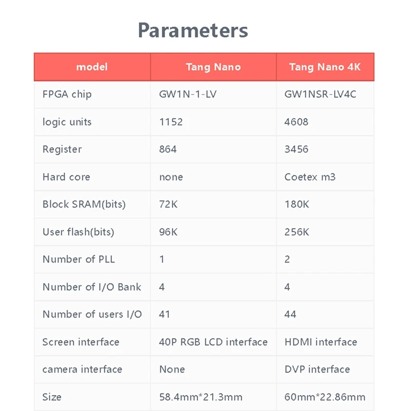 Tang Nano 4K Gowin минималистская FPGA Goai плата разработки совместимая с камерой
