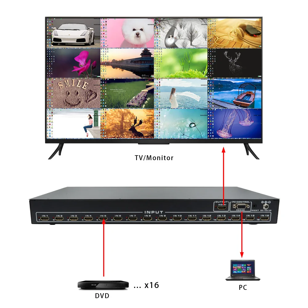 Фото Бесшовный переключатель 16 в 1 HDMI, LINK-MI, 16x1, поддержка кнопки и управление RS-232, разрешение до 1080p №2