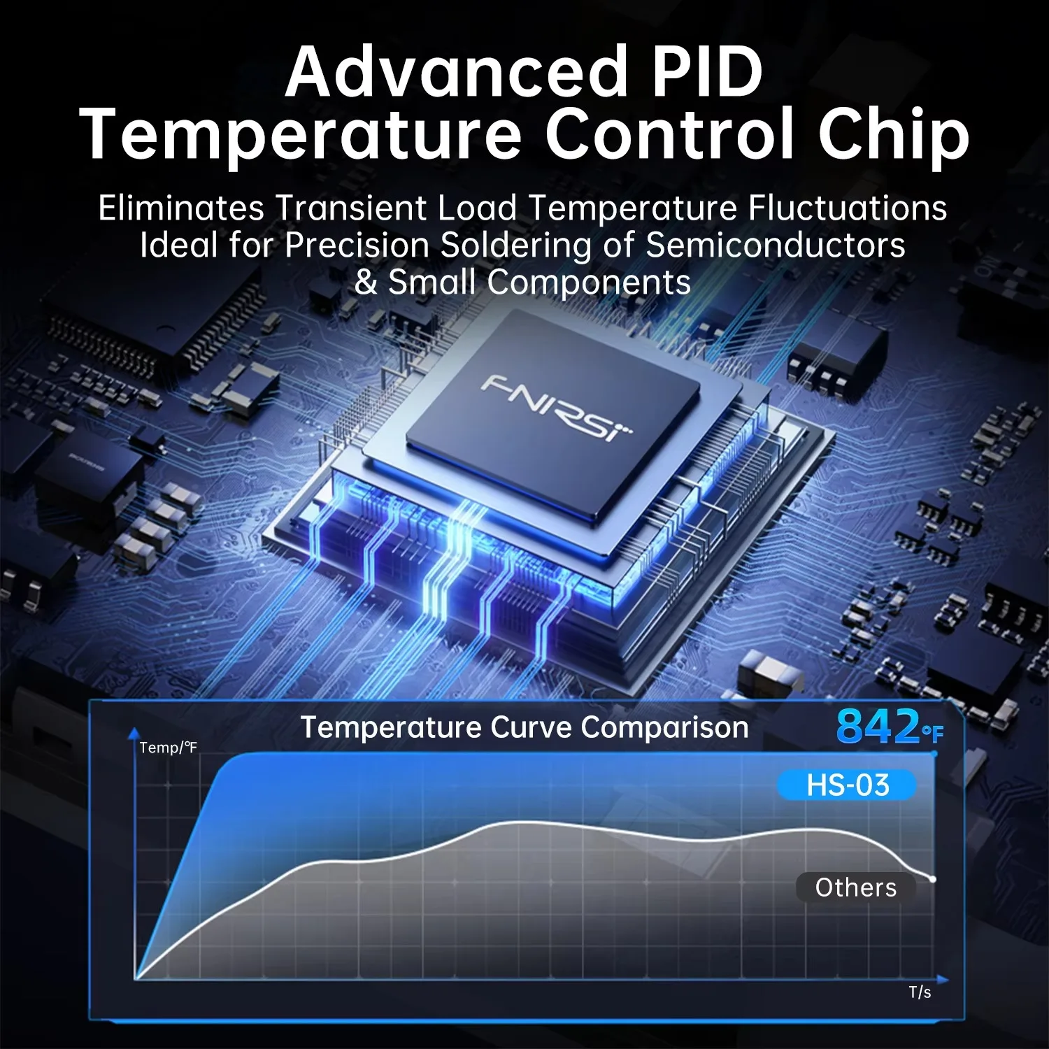 Фото Беспроводной паяльник FNIRSI HS-03 10W Type-C 100-450 ℃   Портативный паяльник с регулируемой температурой для ремонта и сварки №5