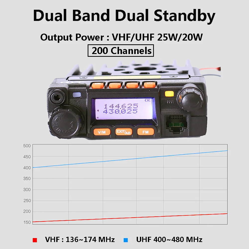 QYT KT-8900 Mobile Radio 25W Dual Band Two-Way Radio Mini Car Radio Mobile Transceiver VHF UHF Anytone Base Station enlarge