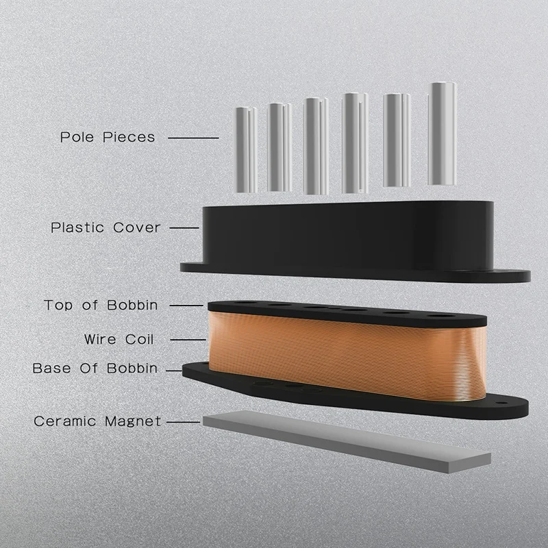 Набор из 3 шт. одиночных катушек звукоснимателя SSS Для ST гитары плоский полюс 5 мм |