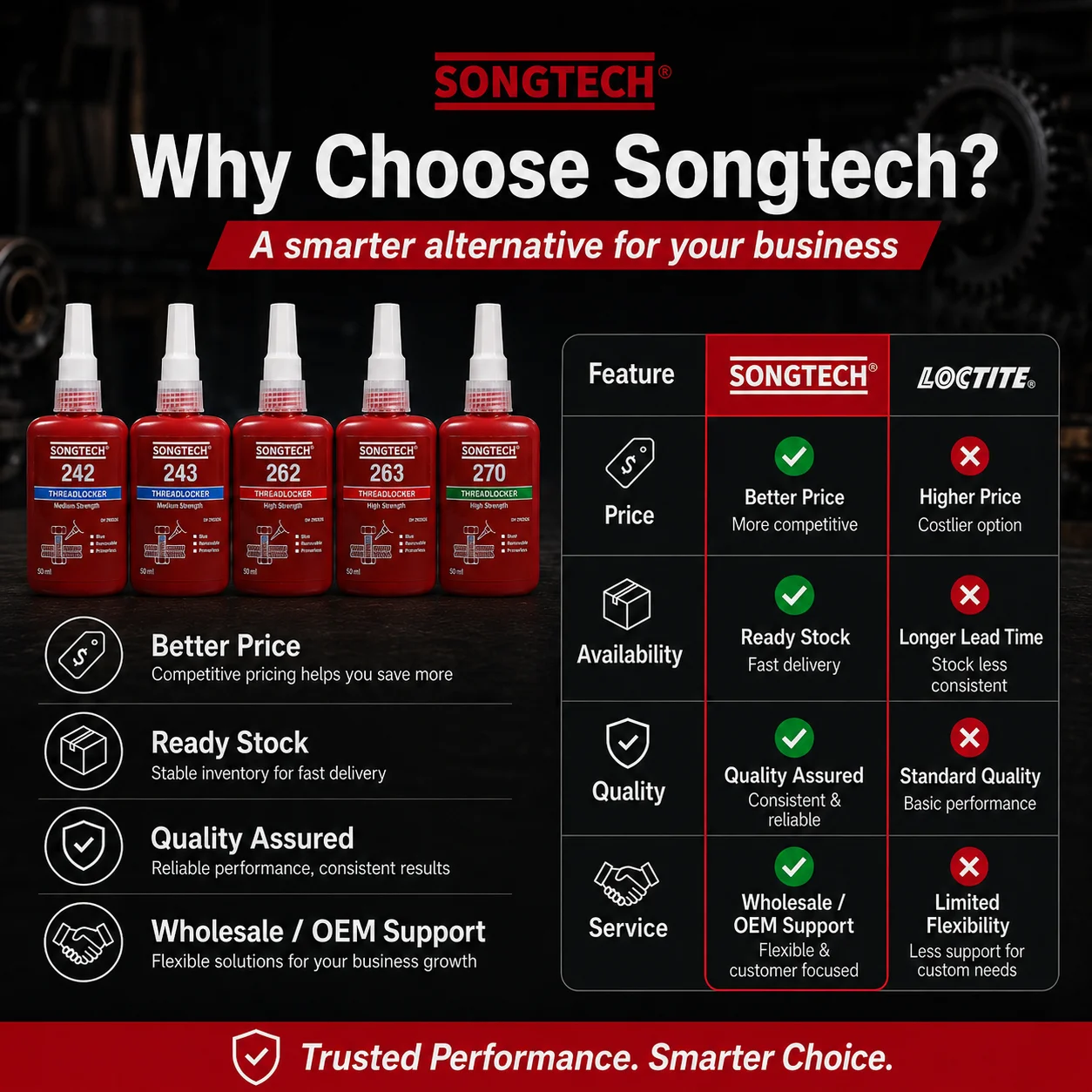 Фото Клей-фиксатор резьбы Songtech Loctite 243 222 242 262 263 270 271 272 277 290, анаэробный клей, 50 мл, для крепления и фиксации винтов №4