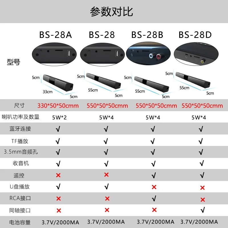 Bluetooth-динамик для домашнего кинотеатра