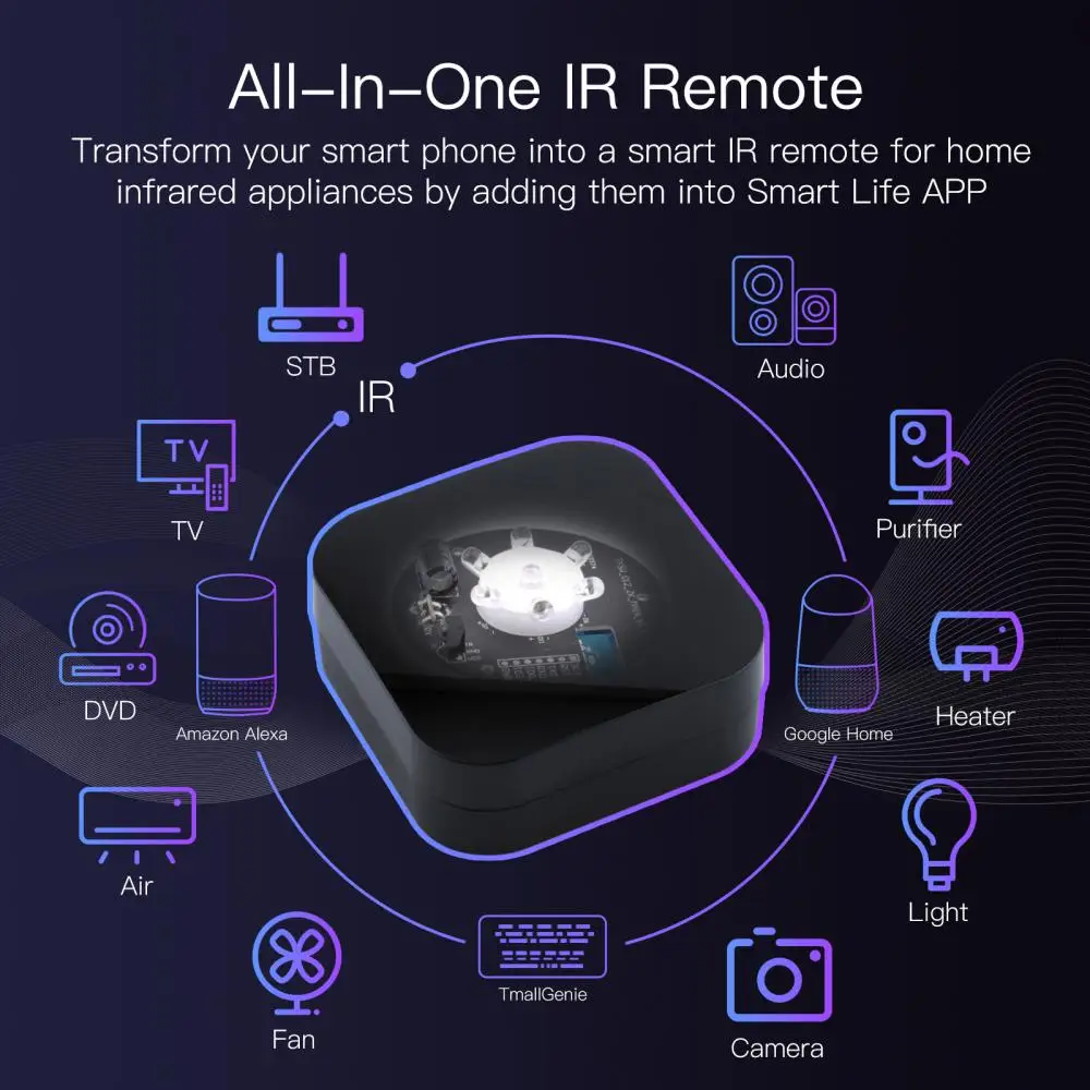 

Беспроводной инфракрасный пульт дистанционного управления Zigbee для умного дома, «сделай сам», голосовое управление, Универсальный ИК пульт дистанционного управления