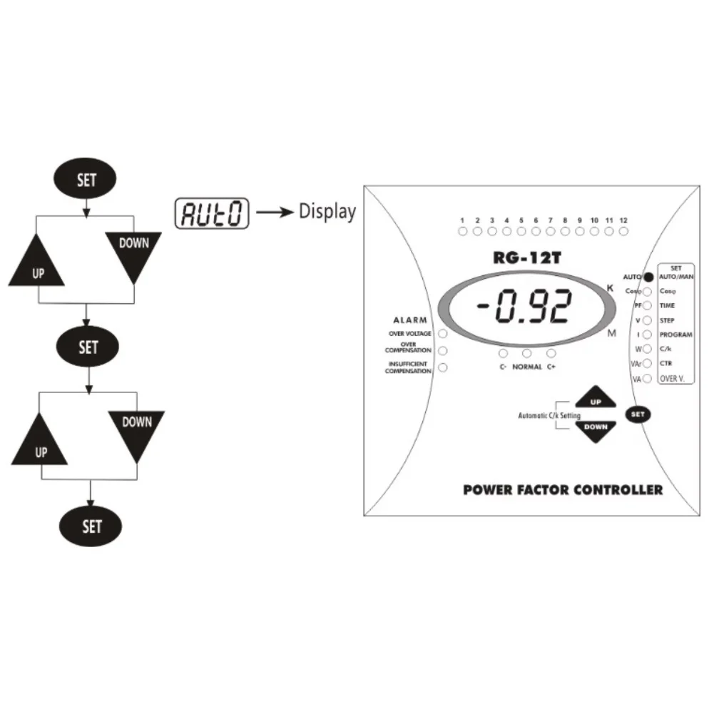Фото Контроллер коэффициента мощности RG-6T, RG-8T, RG-12T, 220В, 50/60Гц, 12 уровней, автоматическая и ручная компенсация для промышленных конденсаторных батарей, амперметр №5