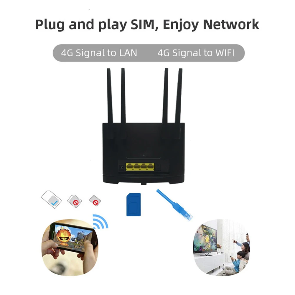 Роутер CPE 300 Мбит/с 4G со слотом для SIM-карты