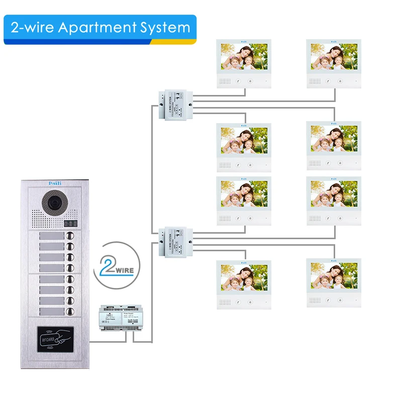 

2 wire 7 inch multi apartments video intercoms with 8 buttons for family door phone apartment building