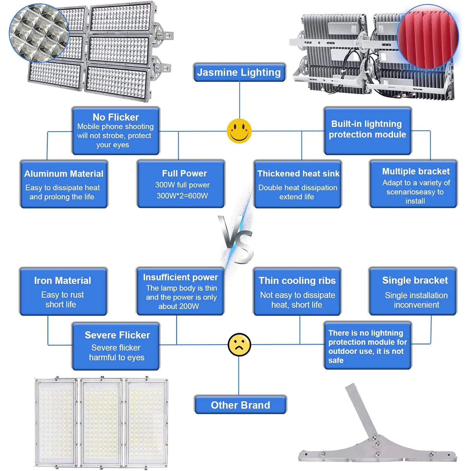 Фонари для стадиона 600 Вт 300 лм 6500 К IP67