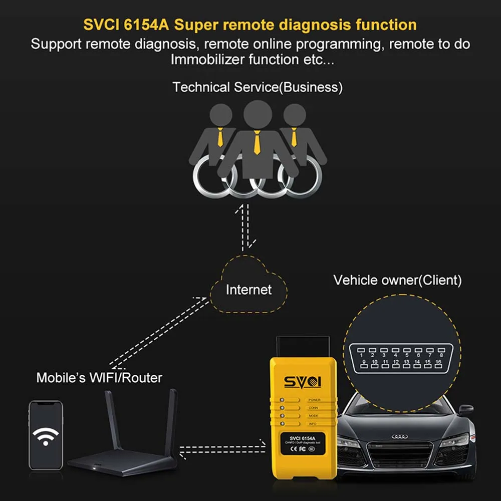 Инструмент для автоматической диагностики SVCI 6154A беспроводной поддержка V-A-G