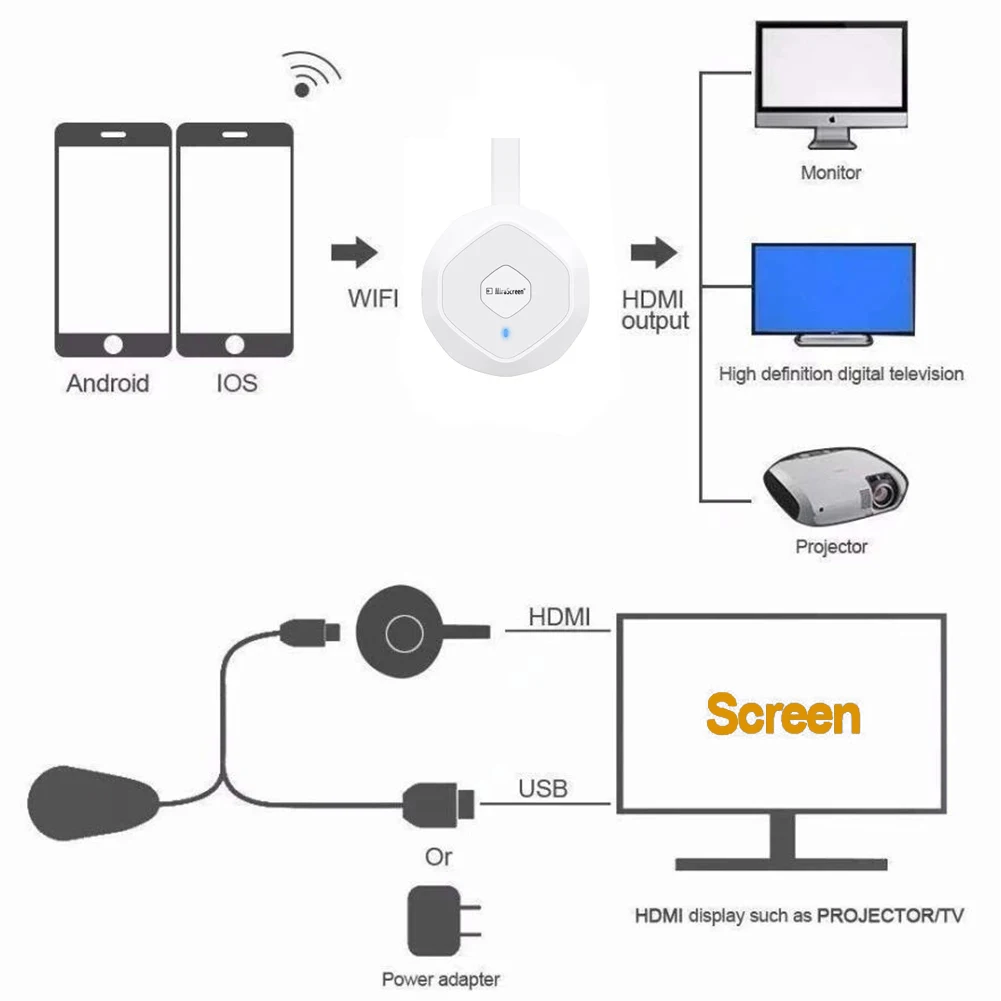 4K зеркальный экран Anycast Miracast AirPlay TV Stick 2 4G 5G Dual Wifi беспроводной дисплей приемник
