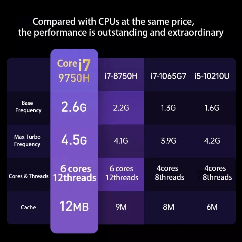 Ультрабук 10 поколения 15 6 дюйма Intel Core i9-10880H компьютер | 2 * DDR4 макс. 64 Гб ОЗУ Фонарь SSD