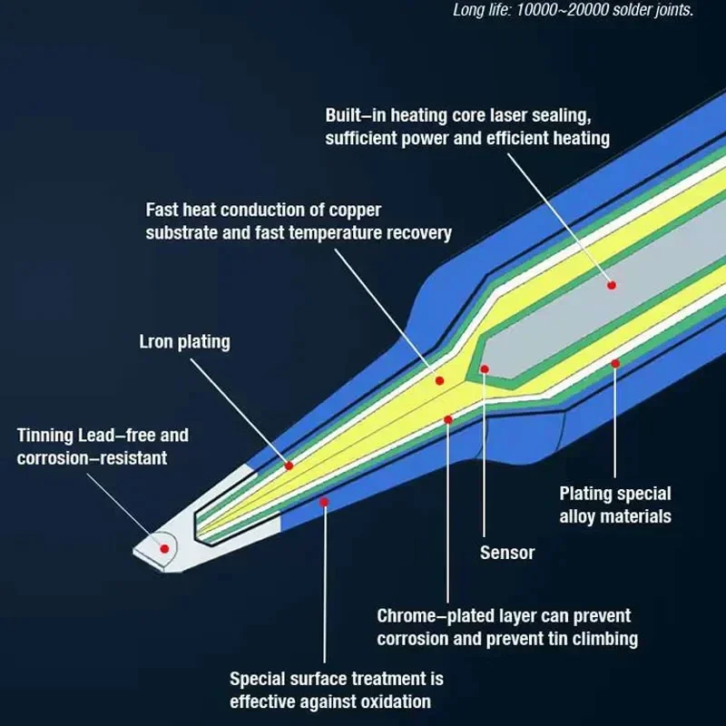 Универсальное паяльное жало OSS C245 C210 C115 совместимое с ручным инструментом SUGUN Maant