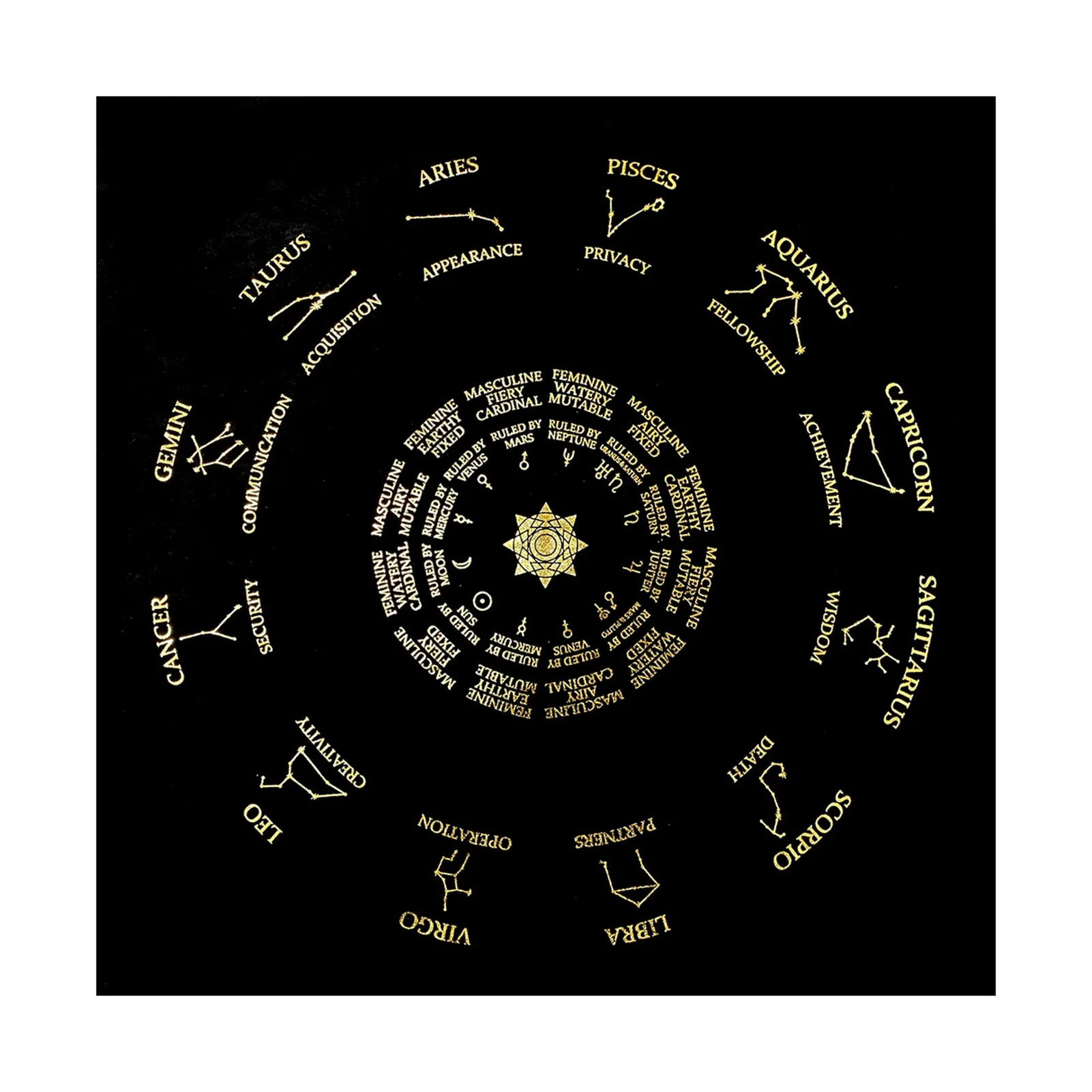 

Бархатная скатерть для ТАРО и карт, астрологическая ткань для карт с изображением оркула, предсказания, товары для творчества, настольная и...