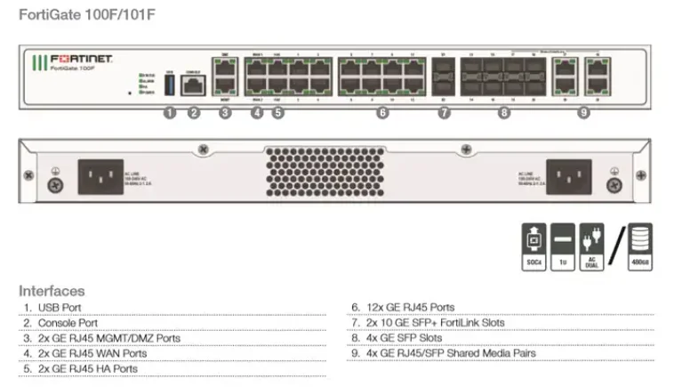 Фото Прибор Firewall FortiGate-100F, 22 порта Gigabit Ethernet RJ45, 4 порта SFP и 2 порта 10G SFP+, двойные источники питания FG-100F №2