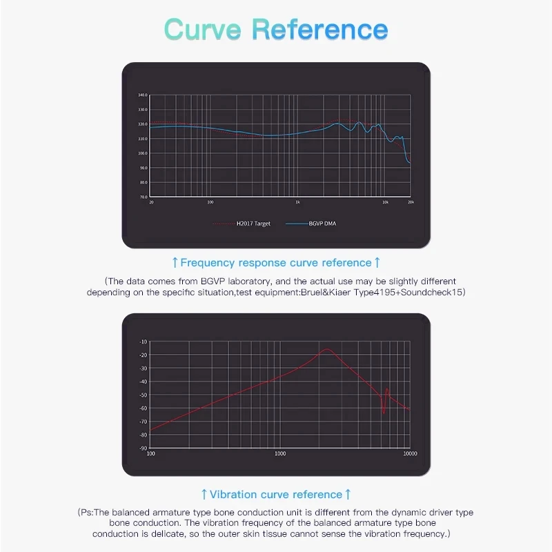Наушники-вкладыши BGVP DMA 1DD+2BA +2BCD
