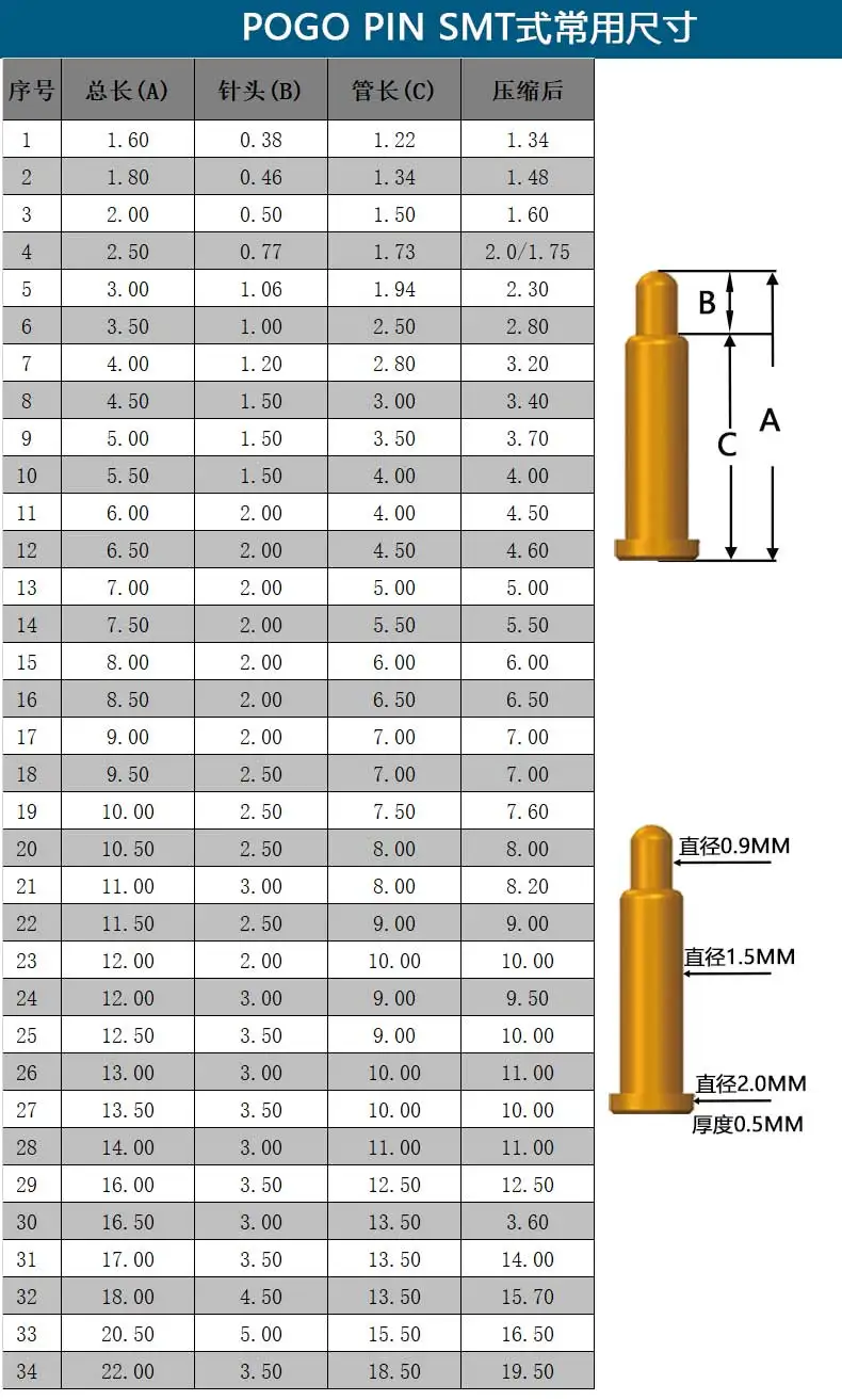 5 шт. Pogo Pin Connector 1.8~22 мм cltgxdd