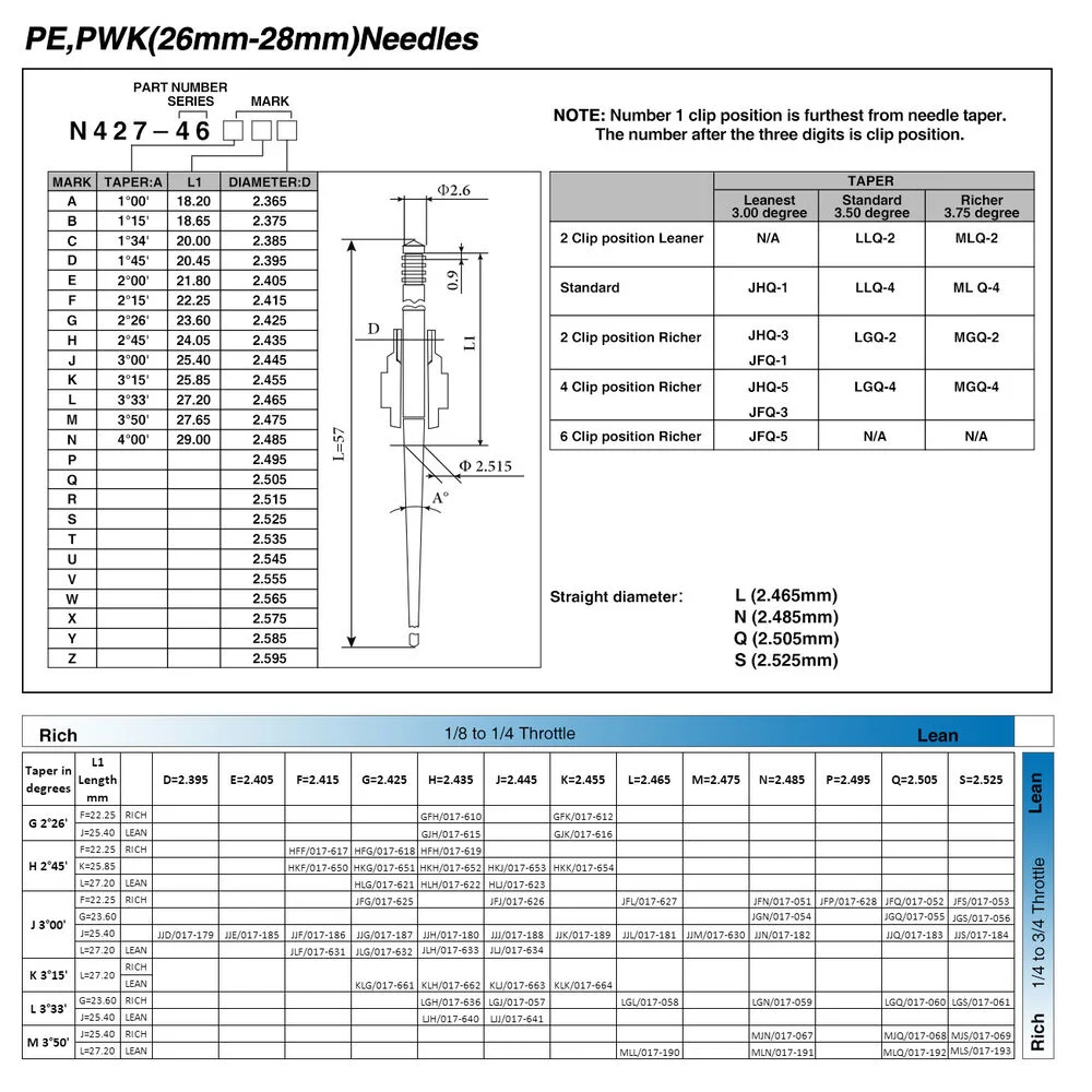 Карбюраторная игла 427-46-JFQ JJD JFG JJG JJH JJJ JJK JJF JFN JJE для PWK21-34 PE26 PE28 Масляный игольчатый