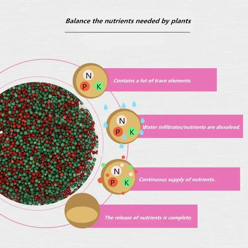 500 г гранулированное составное удобрение с медленным высвобождением Орхидея