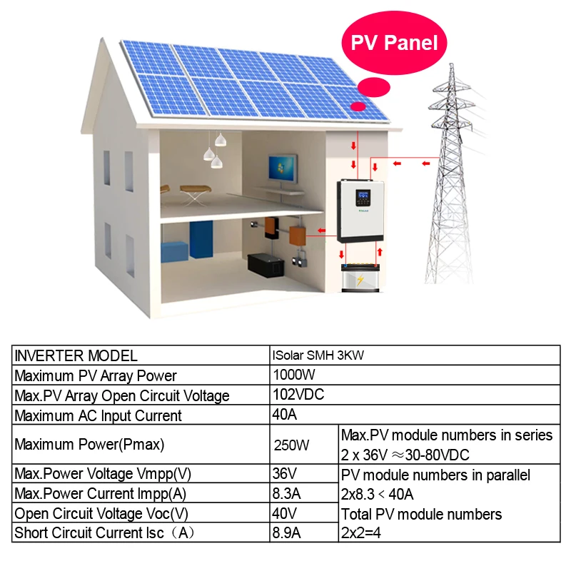 Гибридный солнечный инвертор 3000VA 2400W Pure Sine Wave DC 24V AC 220VAC MPPT солнечной установки