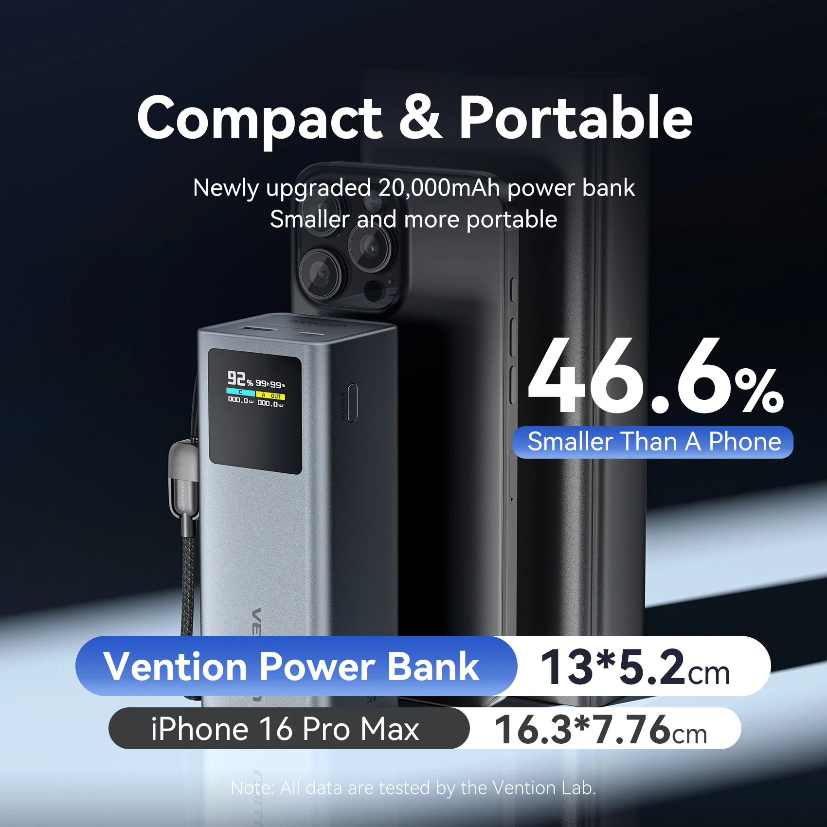 Фото Vention 20000 мАч, 100 Вт, быстрая зарядка, съемный кабель USB-C, внешний аккумулятор, умный TFT-экран, компактный портативный, для Xiaomi iPhone 16 15 №4