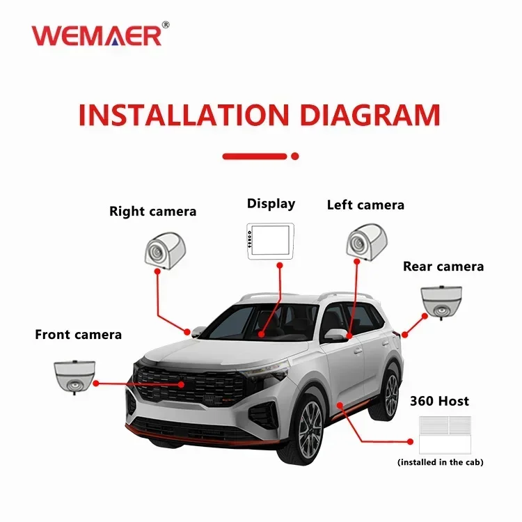 Автомобильная камера 2026Wemaer 360 с аудиосистемой, стерео радио, Android, разделенным экраном, встроенными точными динамическими траекториями и HD-камерой для парковки (art.: 3920d8fb22d27) - 3920d8fb22d27