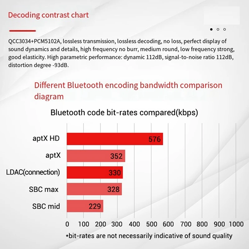 ZK-APTX1 Bluetooth цифровой усилитель 2 1 каналов Qualcomm BT Плата усилителя 100 Вт + 200 басовый