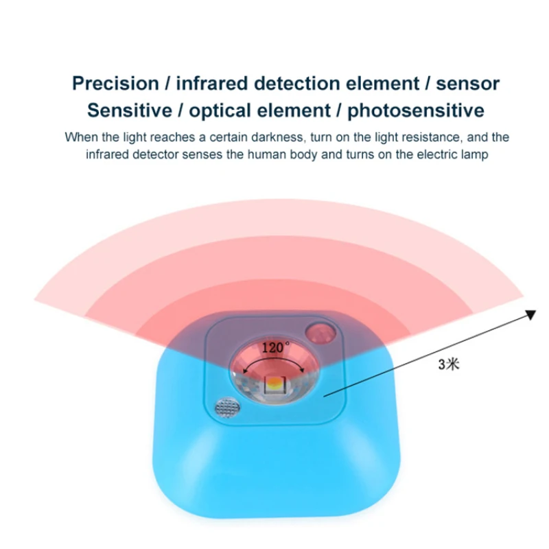 

Mini Smart Body Wireless LED Sensor Night Light PIR Magnetic Infrared Motion Emergency LED Bulbs For Wall Lamp Cabinet Stairs