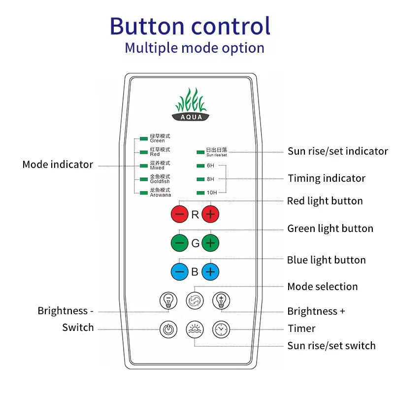 Аквариумная RGB-лампа для аквариума 10 Вт