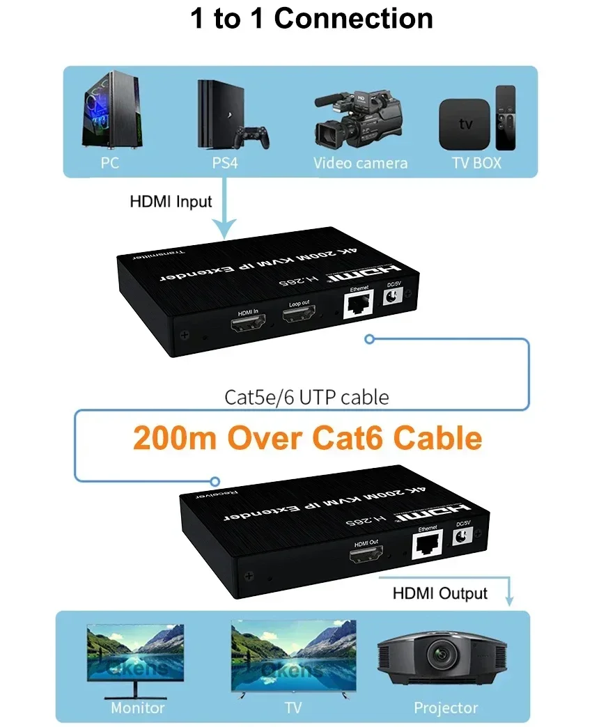 Фото 4K HDMI KVM-удлинитель 200 м через кабель Ethernet RJ45, HDMI KVM IP-удлинитель, передатчик-приемник, видеоконвертер для подключения ПК к телевизору, H.265 №3