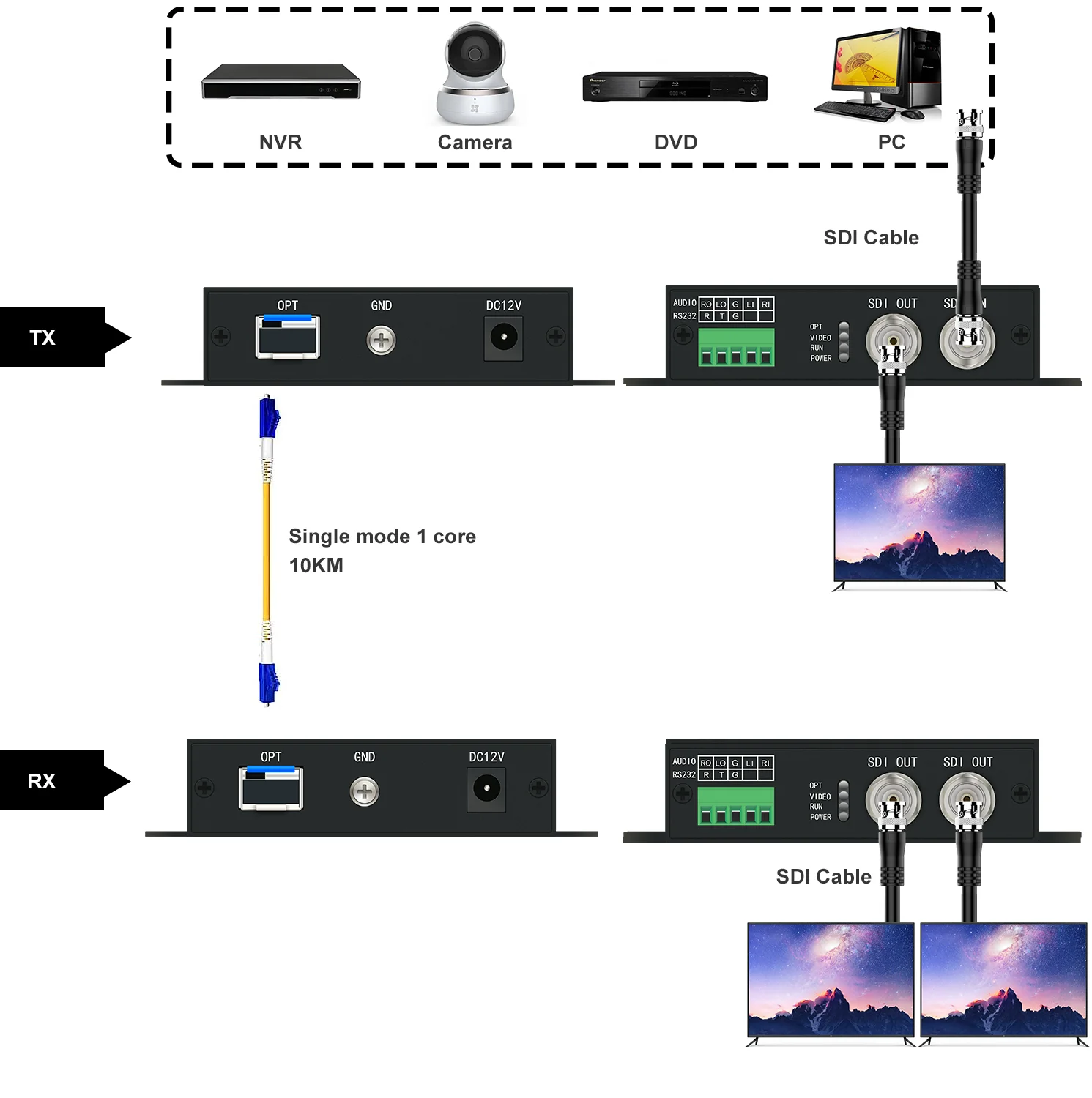 Некомпрессированный оптоволоконный удлинитель HDSD3G SDI с поддержкой 1080P60Hz, 10 км, 20 км, преобразователь SDI в оптоволокно (art.: 3920da8ac8863) - 3920da8ac8863