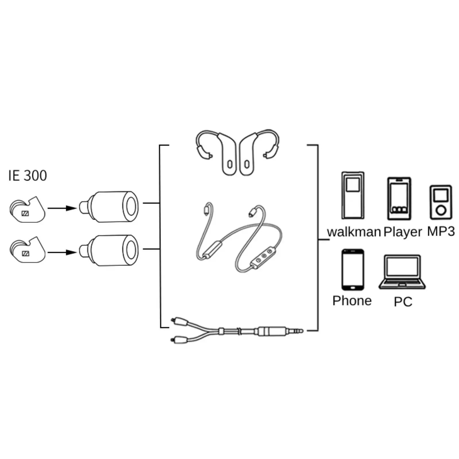 OKCSC Headphone Converter MMCX Cable Connected to Sennheiser IE300 IE600 IE900 Headsets Audio Jack Adapter