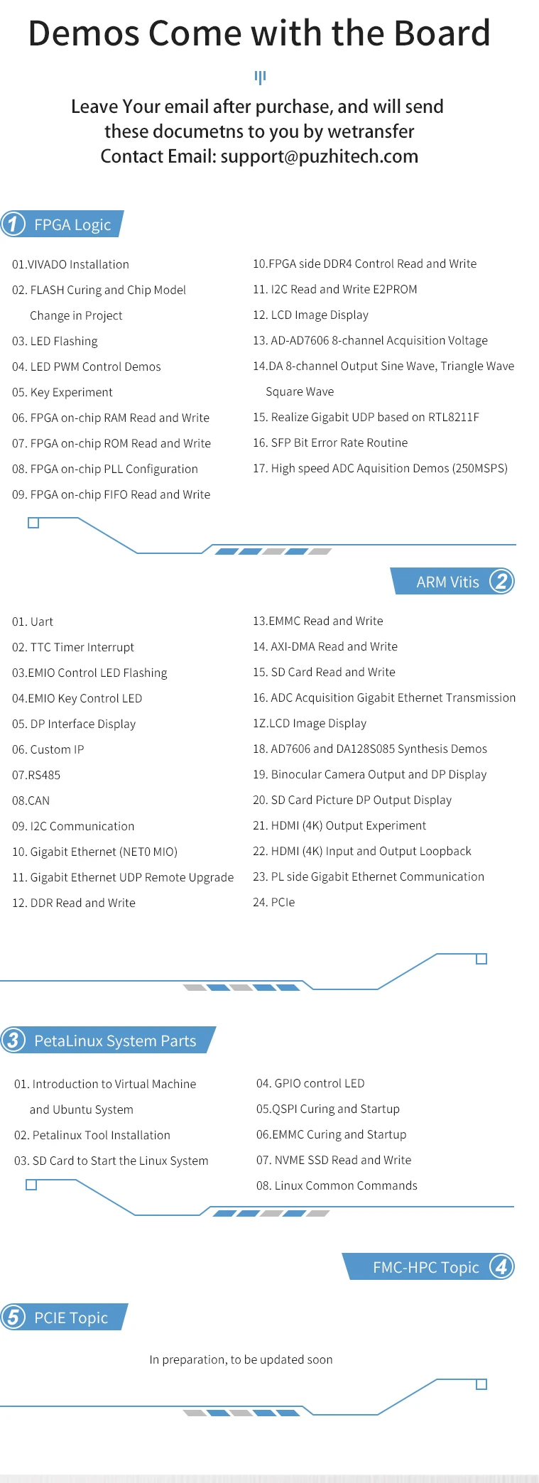 Рисунок 6 - Комплект оценки Puzhi ZU7EV Xilinx