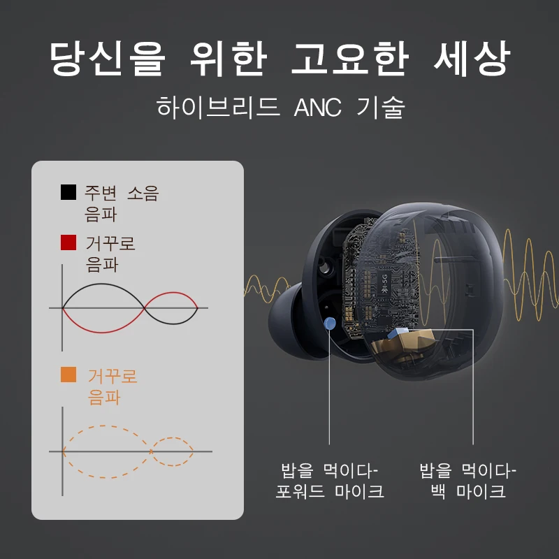 QCY HT01C Hybrid ANC Headphone-35dB Bluetooth наушники Беспроводная зарядка TWS активное