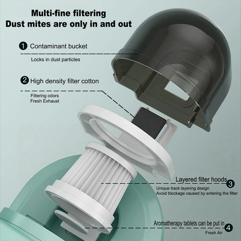 1 шт. небольшой портативный беспроводной пылесос для простыни УФ Мини Ручной
