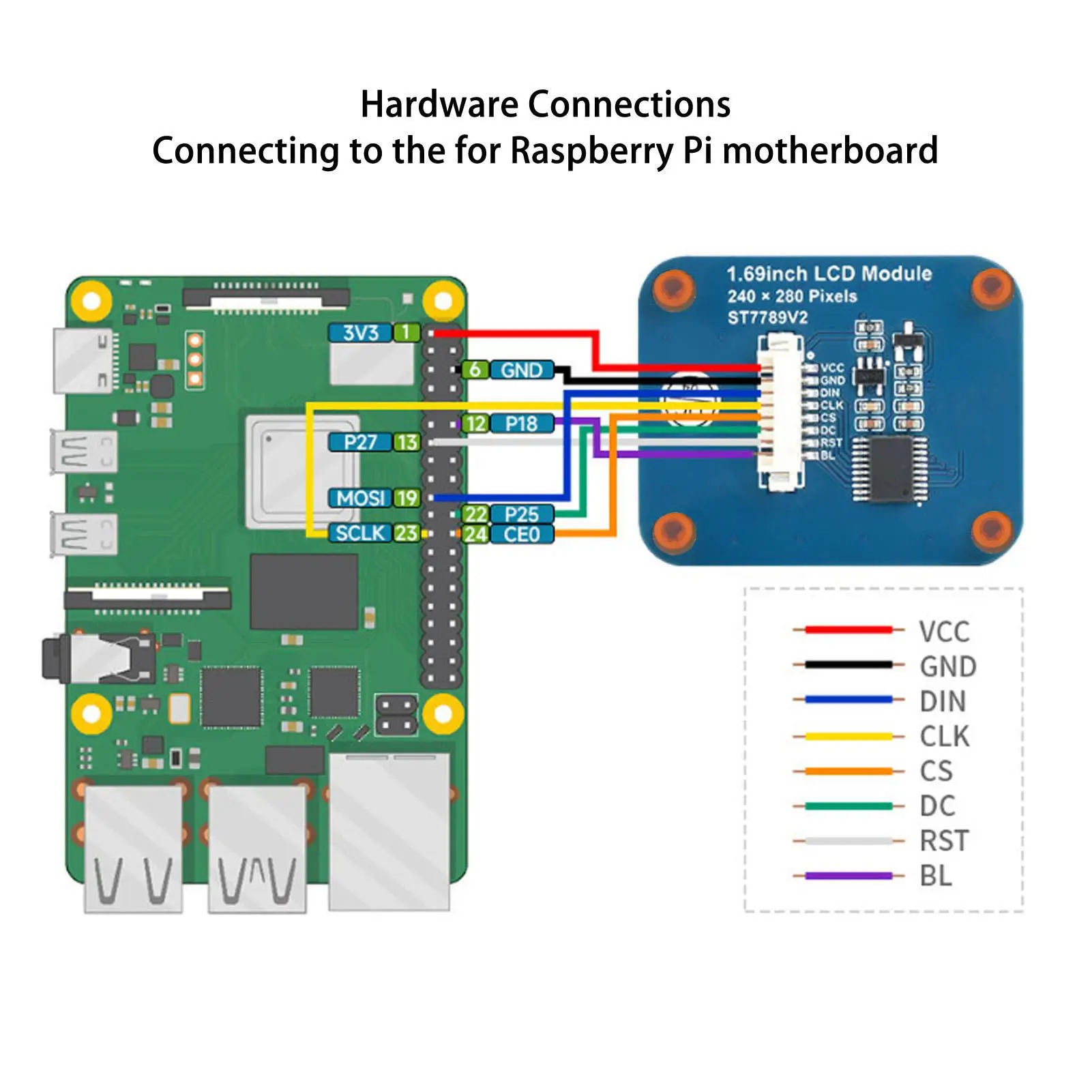 1 69-дюймовый модуль ЖК-дисплея IPS 240x280 Интерфейс SPI — цвета 262K для raspberry Pi и stm32