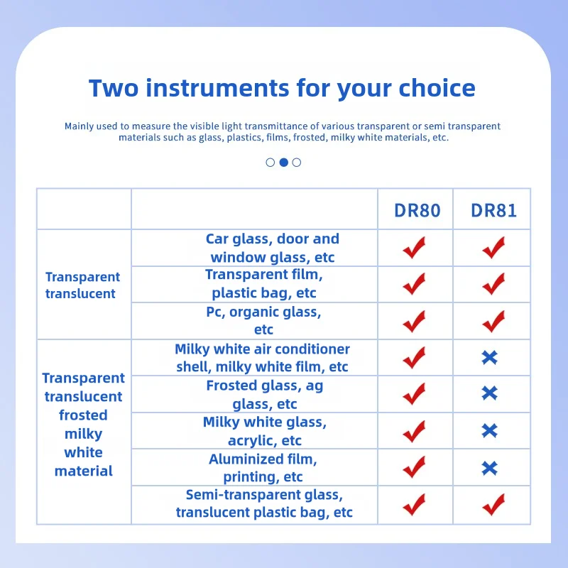Измеритель светопропускания детектор стекло лобового стекла автомобиля пластик