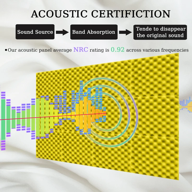 6/12/24 шт. звукопоглощающие панели из пены