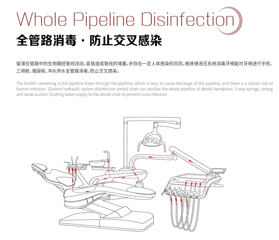 Утвержденный CE гидравлический стоматологический блок Gladent с керамической