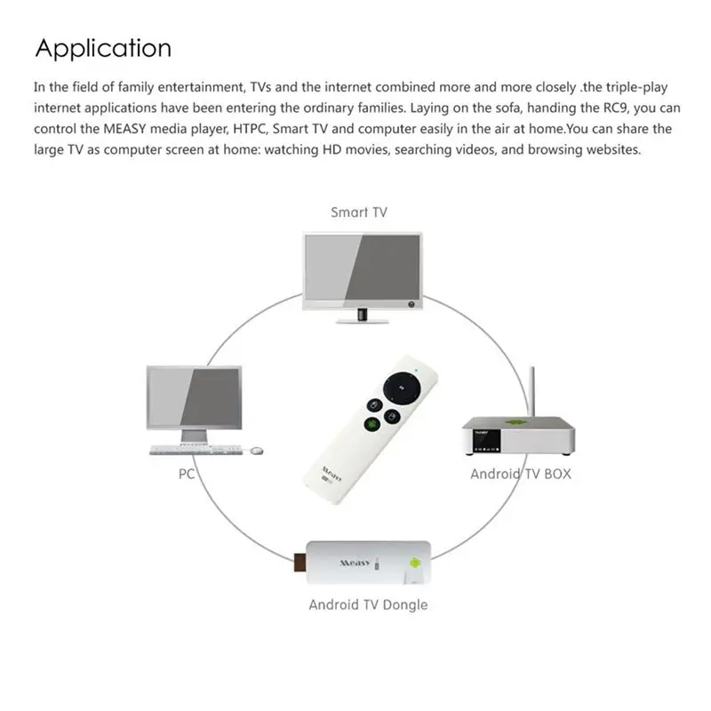 Фото Беспроводной пульт дистанционного управления Measy 2.4G Air Mouse для презентаций, совместимый с ПК, Smart TV, Android TV Box, HTPC №5