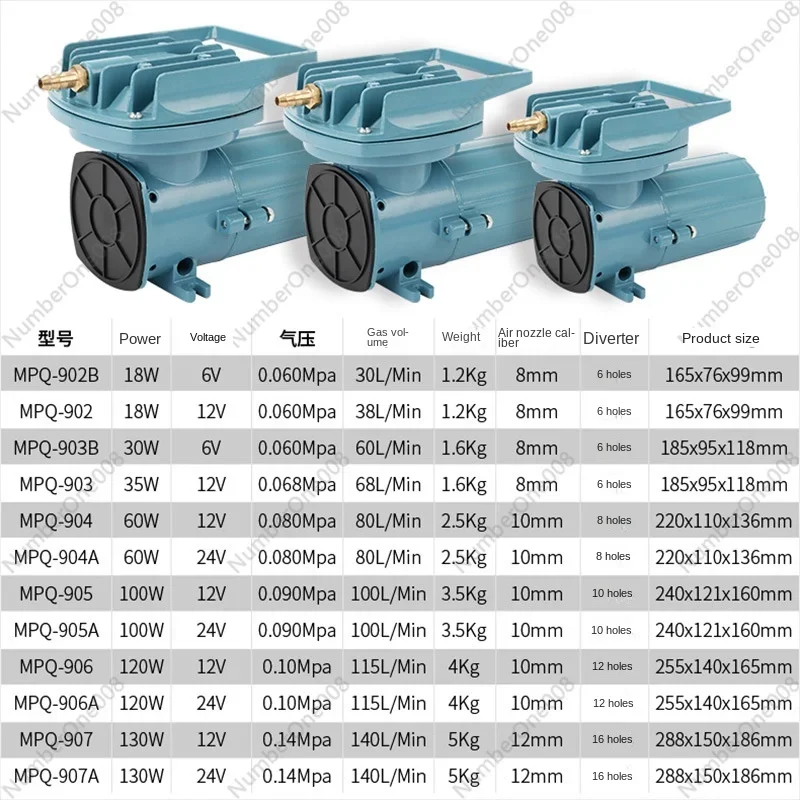 MPQ уличный аэраторный насос портативный автомобильный аккумулятор постоянного