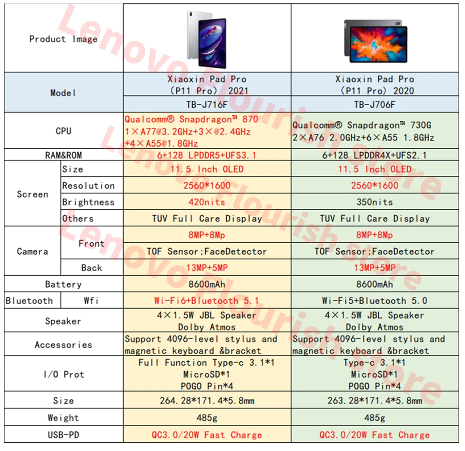 Планшет Lenovo Tab P11 Pro 2021 Android OLED 870/730 Snapdragon Xiaoxin Pad 2020 6 ГБ оперативной памяти 128 ROM 11