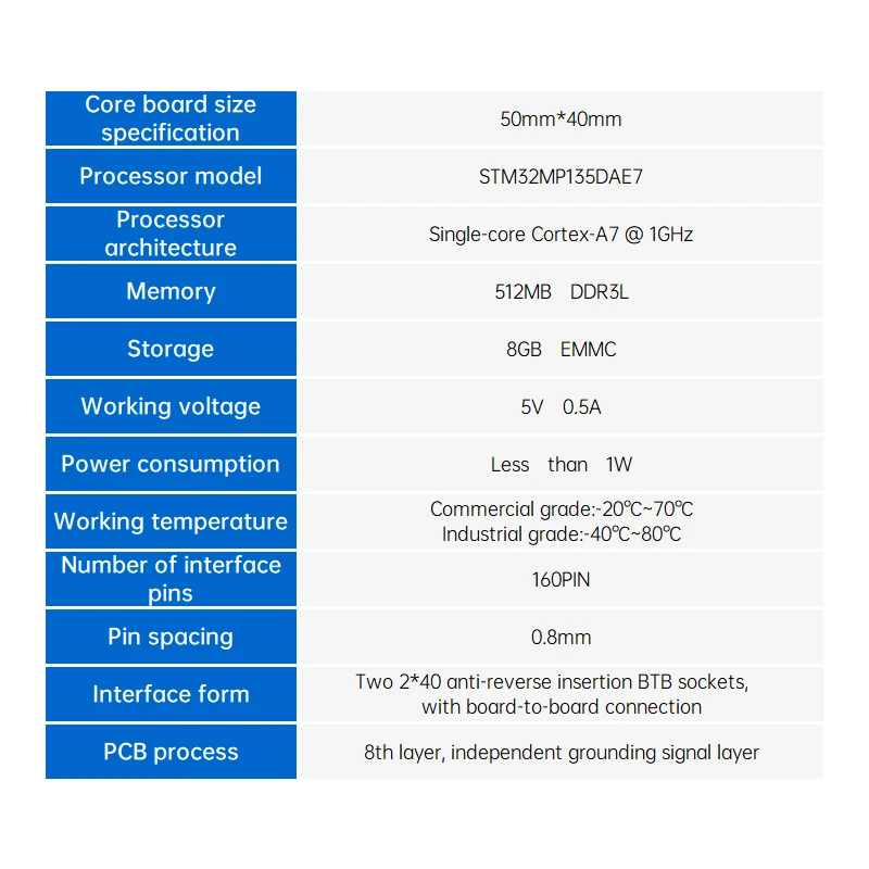 Фото Плата разработки ALIENTEK STM32MP135 Основная плата Linux Встроенная ARM Dual Gigabit Ethernet CAN №5